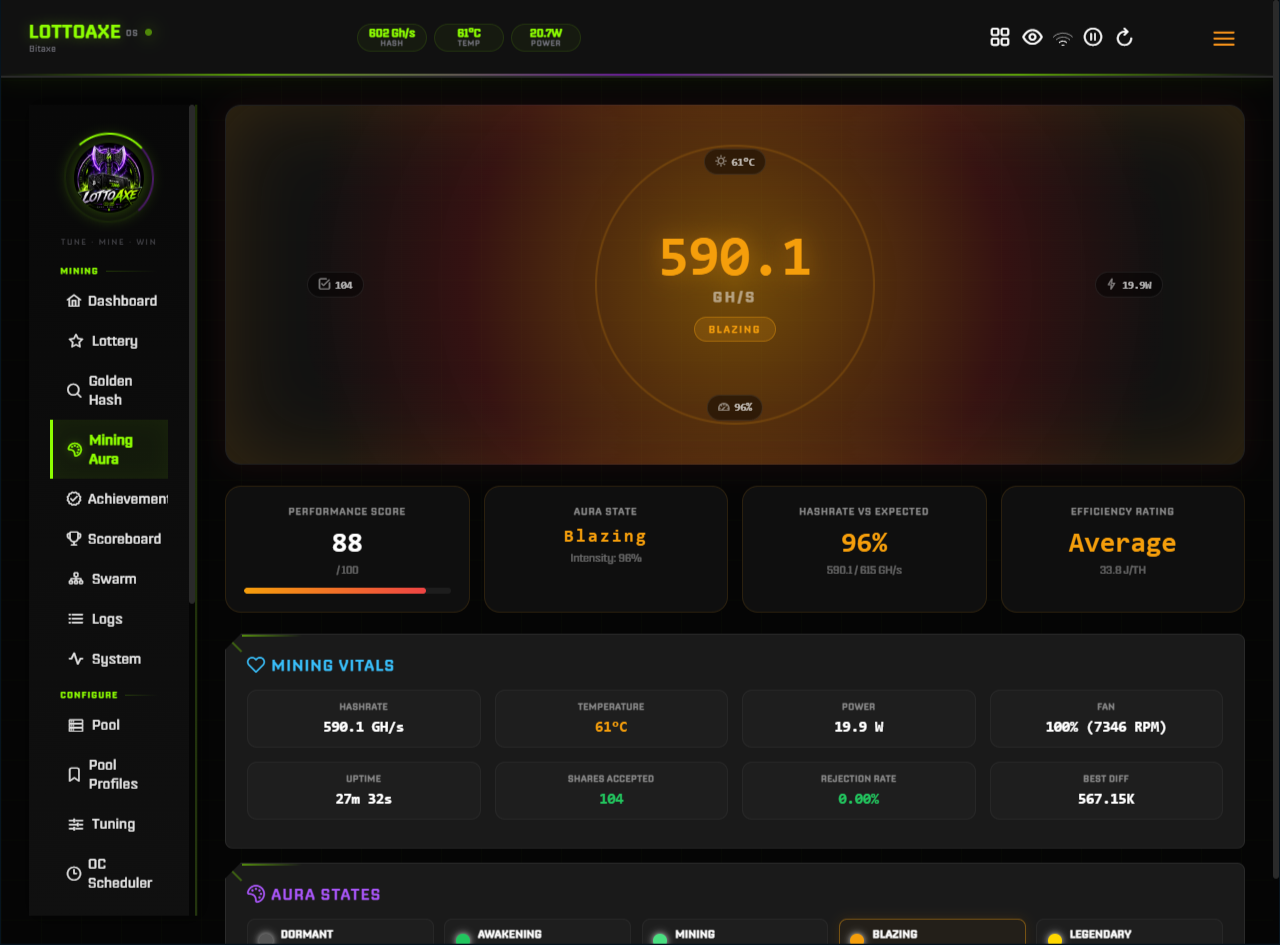 LottoAxe OS Mining Aura — blazing state visual feedback